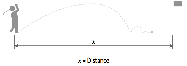 What is Distance